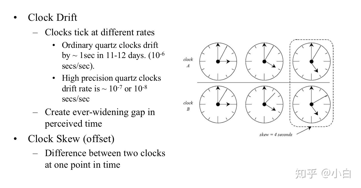 如何理解 clock drift 和 clock skew 这两个概念呢？ 知乎