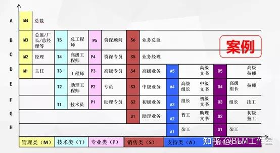 冯南石帮助企业实现良将如云的密码人才梯队建设