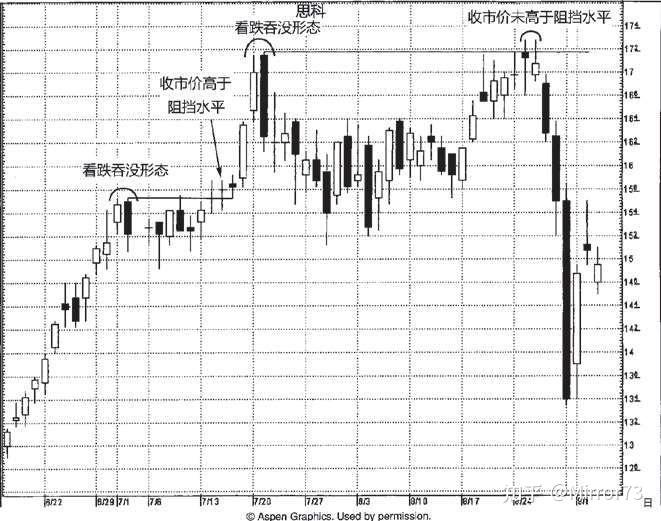 日本蠟燭圖技術古老東方投資術的現代指南