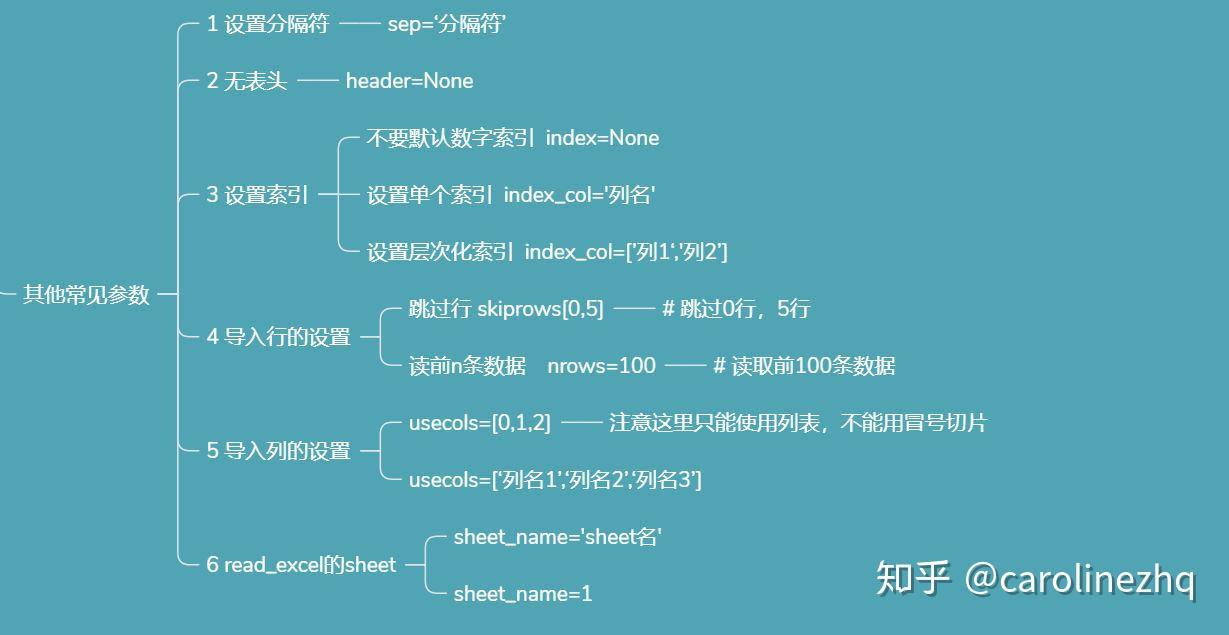【Python】【数据处理】1 如何用python读取及存储数据 - 知乎
