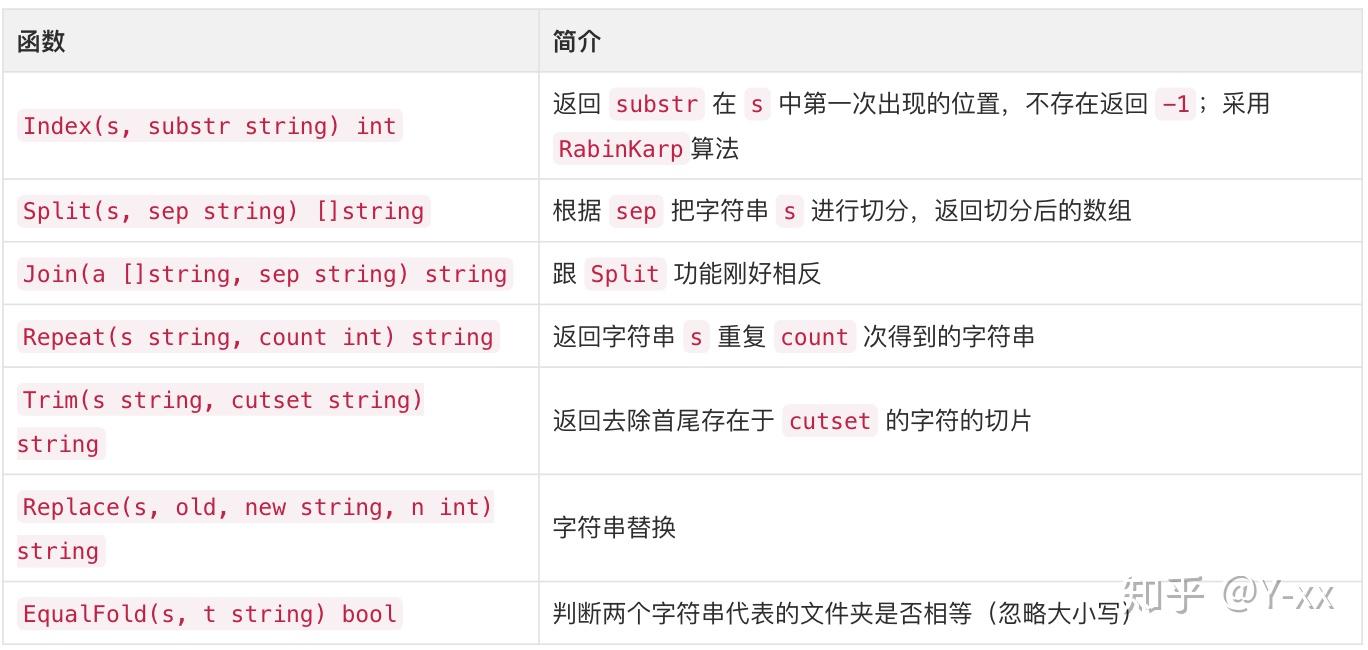 【go源码分析】strings.go 里的那些骚操作 - 知乎