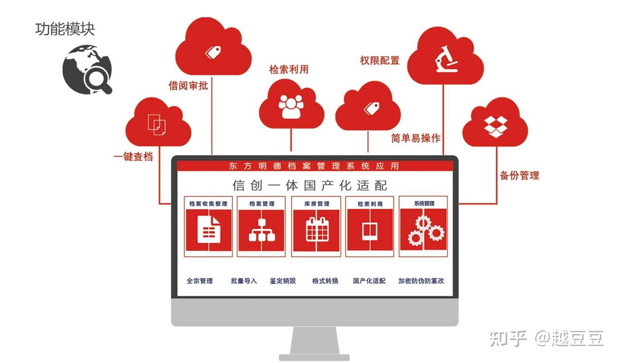 档案数字化到底是什么如何实现有好的推荐吗