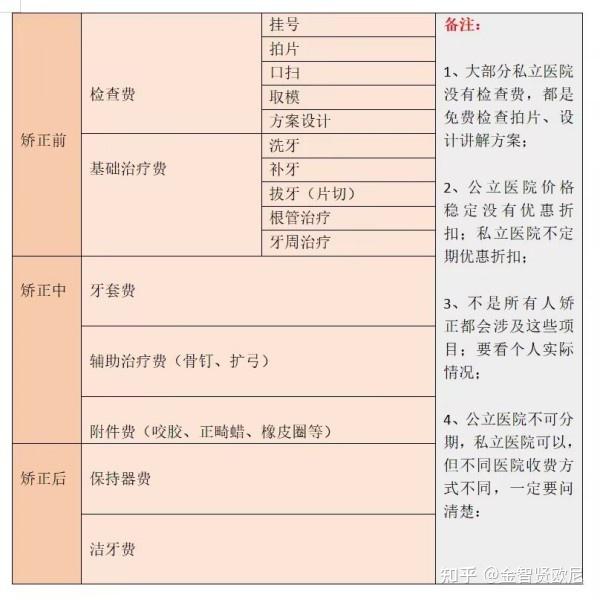 干货攻略!医院,牙套,价格如何选择? - 知乎