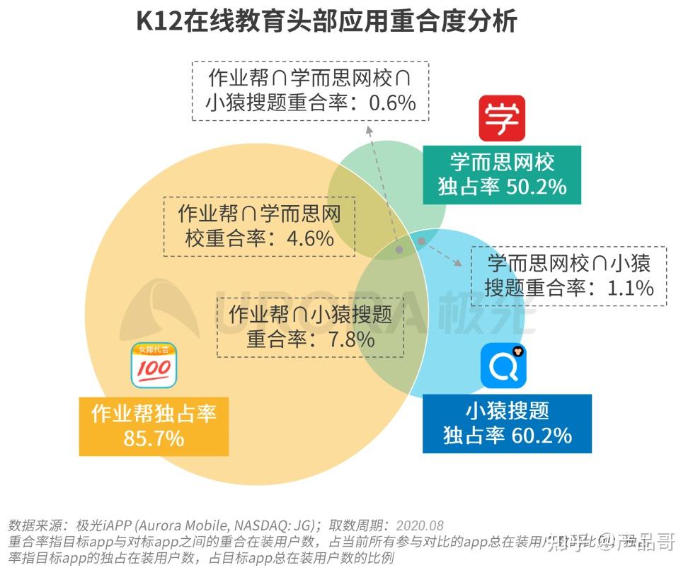 四,k12在线教育行业展望