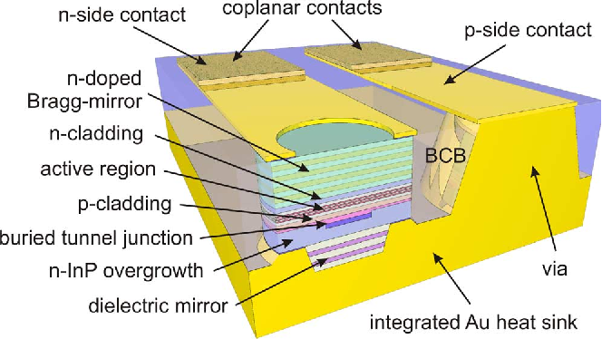 聚焦激光雷达(二)——发射器 - 知乎