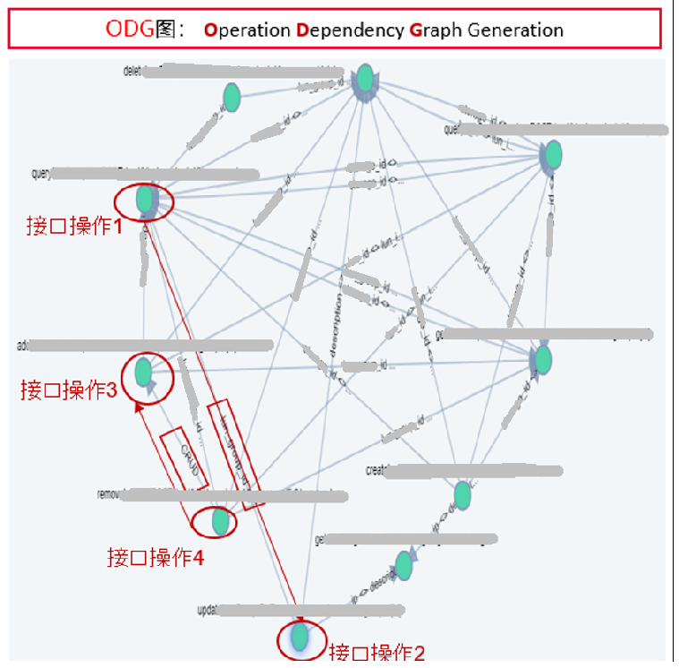 基於語義感知SBST的API場景測試智慧生成