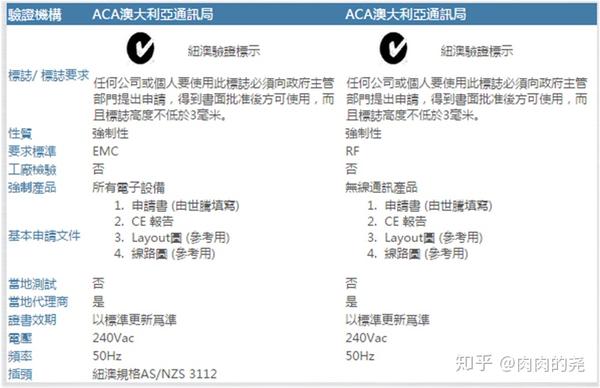 备战5g时代 您可能需要一份48国无线产品认证攻略 知乎