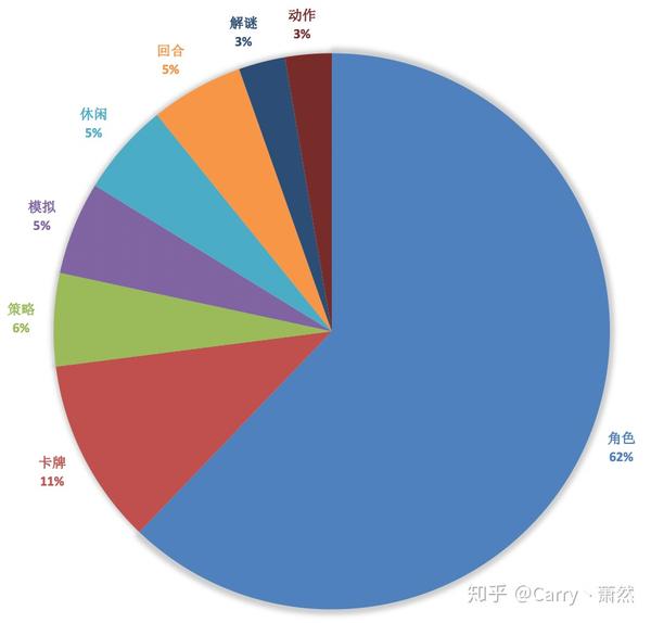 神魔大陆手游