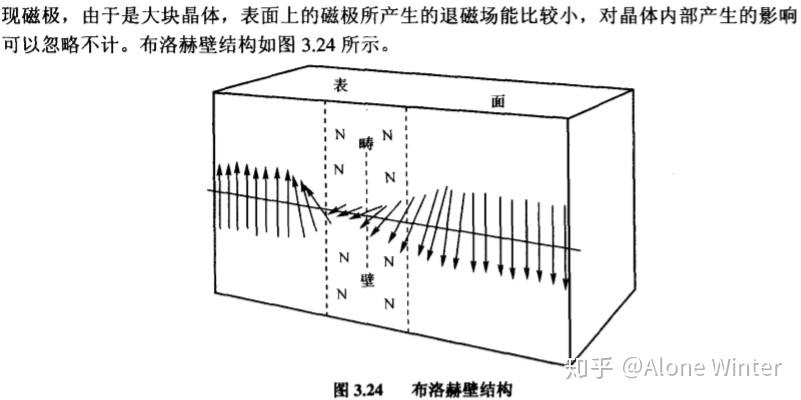磁学·磁畴 - 知乎