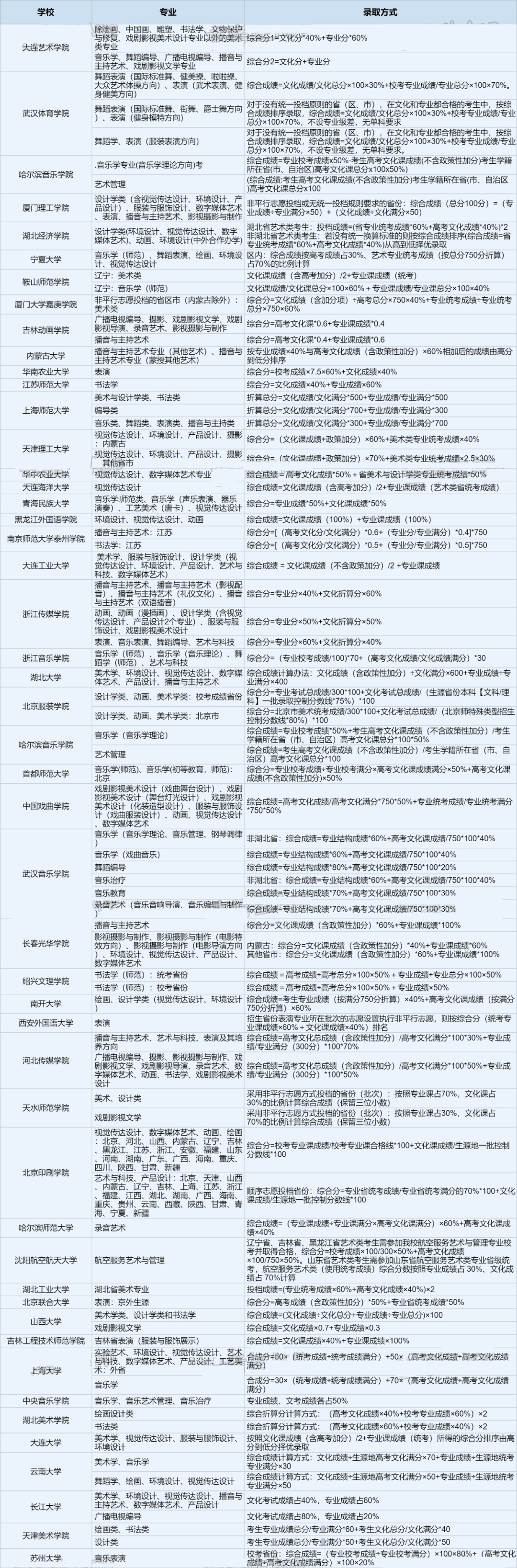 广东艺术考生暨南大学校考_艺考生 校考批什么意思_艺术考生通过校考后怎么