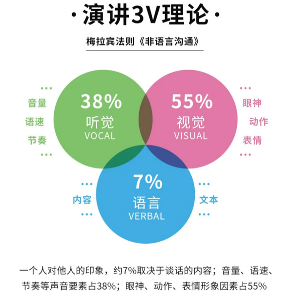 破解误区:梅拉宾法则真相大揭秘 - 知乎