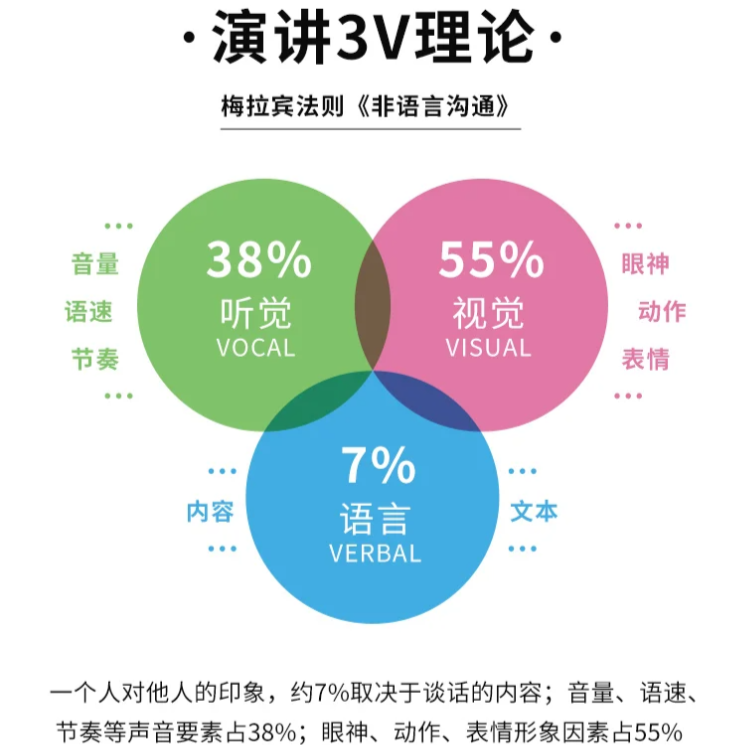 破解误区：梅拉宾法则真相大揭秘 - 知乎
