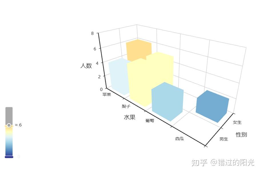 Bar3d pyecharts之绘制3D柱状图(Bar3D) - 知乎