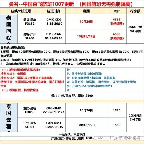 最新海外华人回国政策更新!海外华人回国更方便! - 知乎