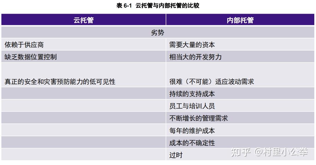 管理信息系统知识点(精简版)27 管理信息系统知识点(精简版)
