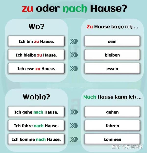 德语常见词组区分：zu Hause oder nach Hause - 知乎