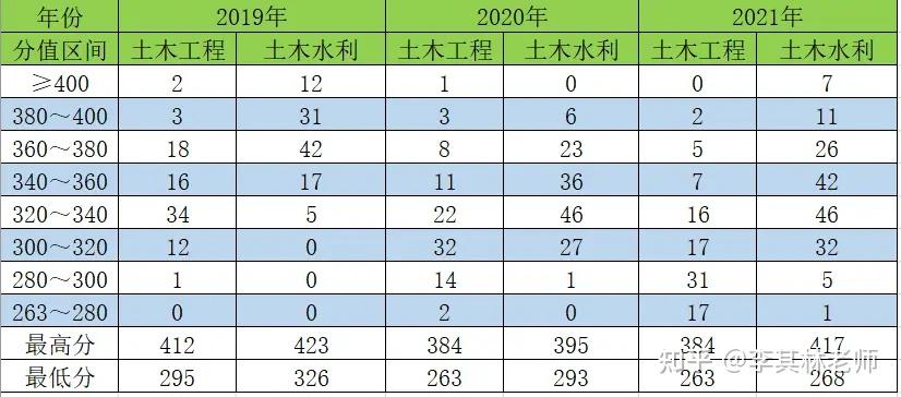 长沙理工大学2020年录取分数线(长沙理工大学2020录取分数线是多少分)