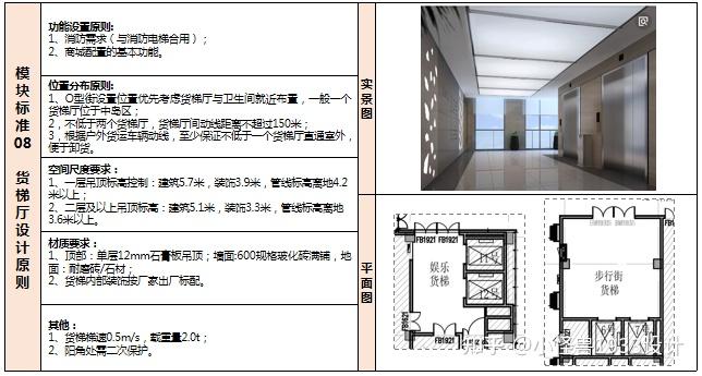 商业空间室内设计新手必备基础知识(14个设计模块、34个标准图集) - 知乎