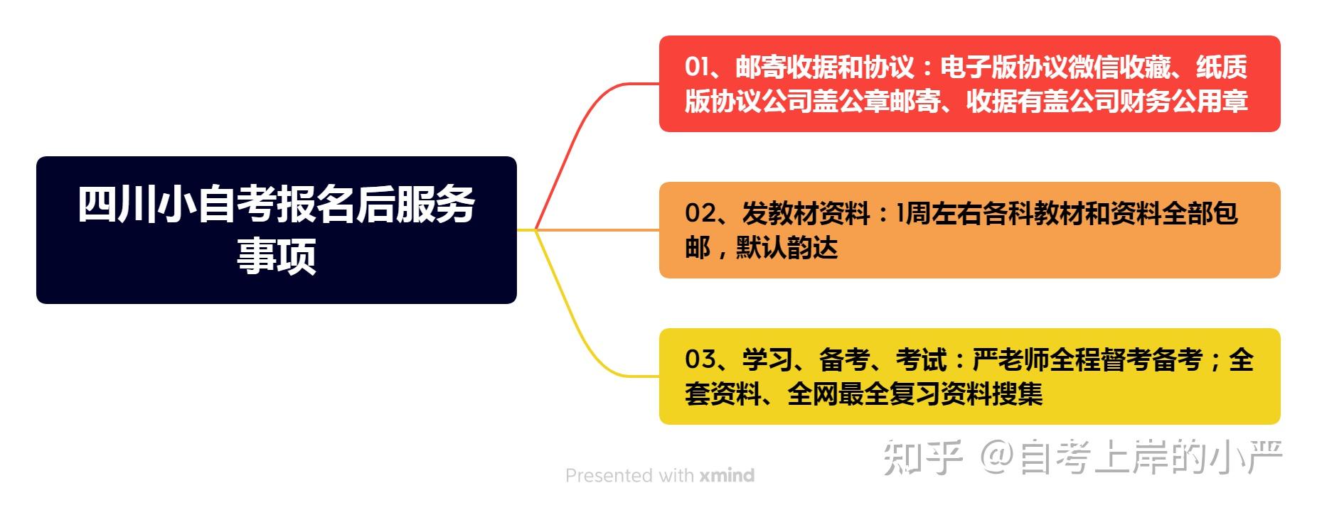 論文指導專場培訓【直播/錄播】(8)學位英語報考一對一指導(7)轉免考