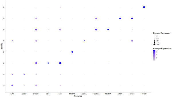 [单细胞|R]单细胞自动注释与手动注释 - 知乎