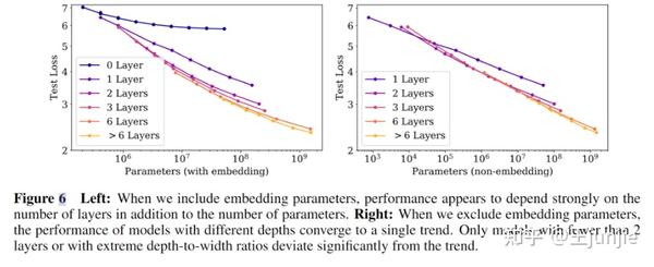 论文阅读，大模型的缩放定律，Scaling Laws For Neural Language Models - 知乎