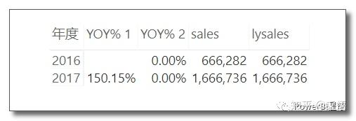 数据可视化之DAX篇(九) 关于DAX中的VAR,你应该避免的一个常见错误 数据可视化之DAX篇(九) 关于DAX中的VAR,你应该避免的一个常见错误