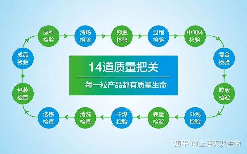 ODM/OEM/OBM三种保健品代加工生产模式区别详细盘点，建议收藏！ - 知乎