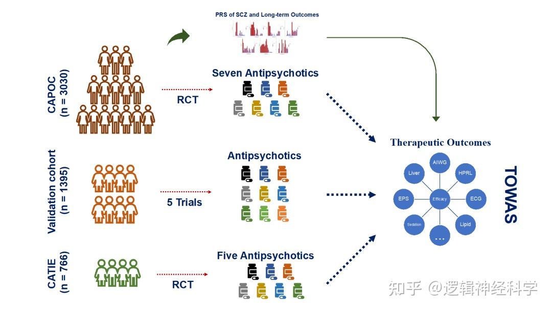 PCN︱抗精神病药物的全治疗结局关联扫描：随机对照研究及多种族验证 - 知乎