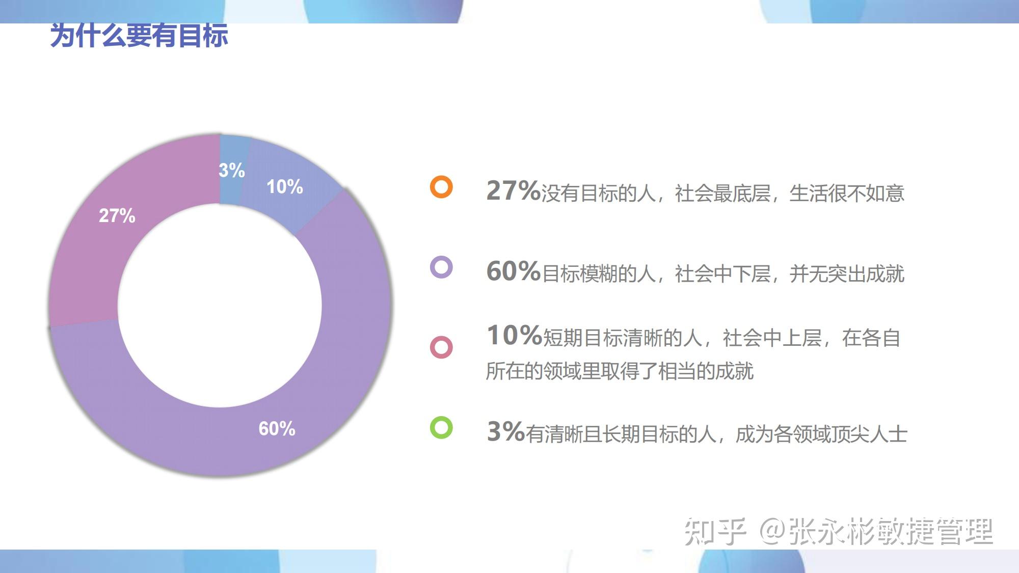一文掌握目标管理法(SMART原则) - 知乎