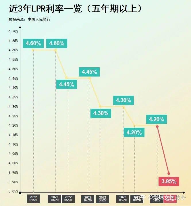 存款利率又下调了,为什么老百姓还是爱存钱? - 知乎