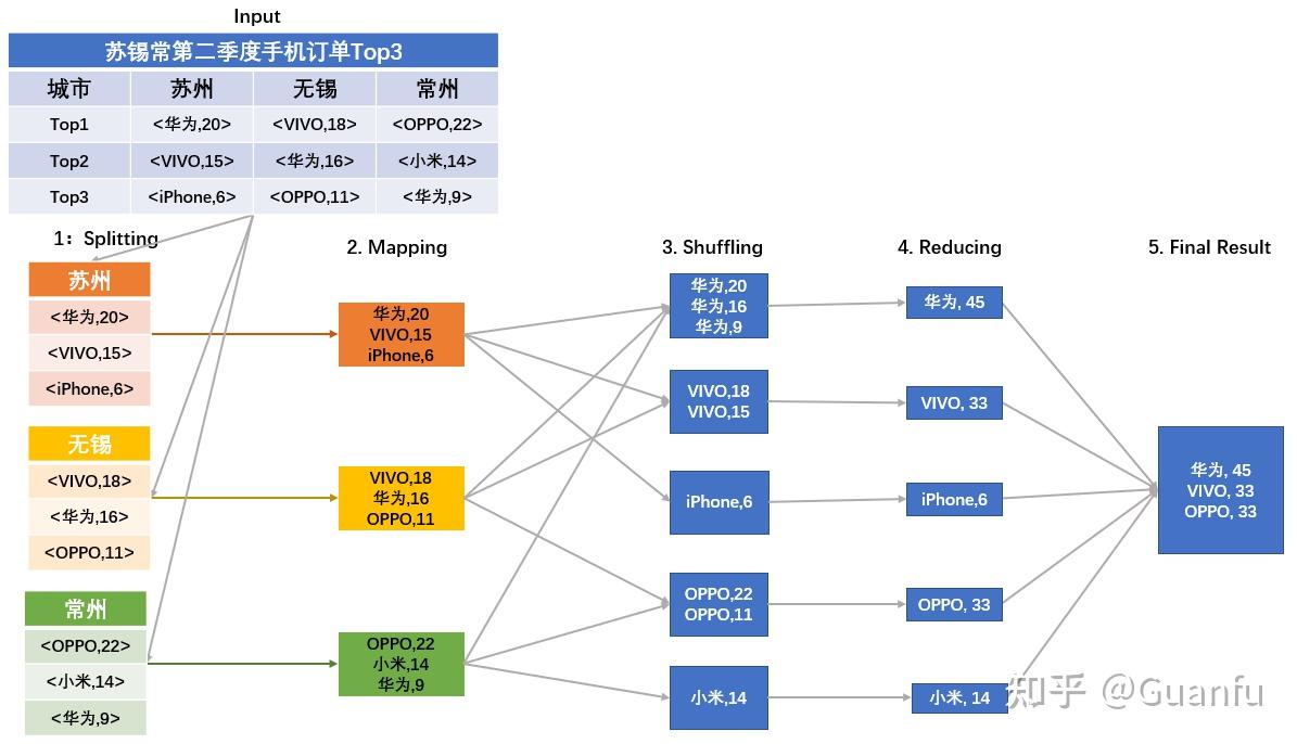 MapReduce 改进计划，如何提升用户体验？  第1张