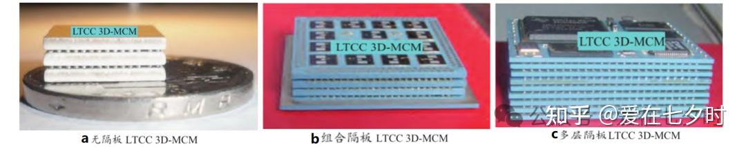 半导体LTCC 封装工艺技术的详解; - 知乎