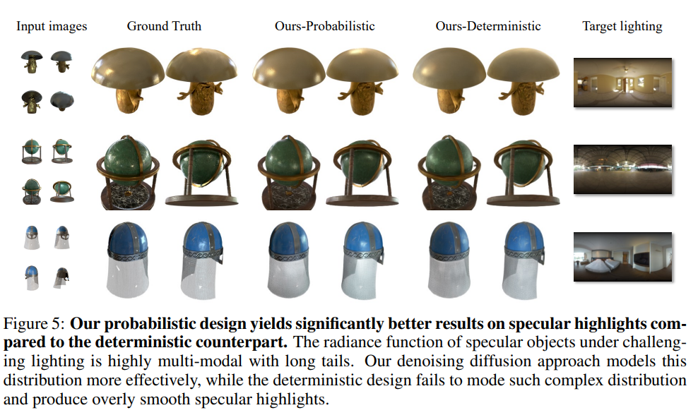 NeRF/3DGS&Beyond10.13(6DGS、SpikingGS、RelitRM、Poison-splat、DifFRelight ...