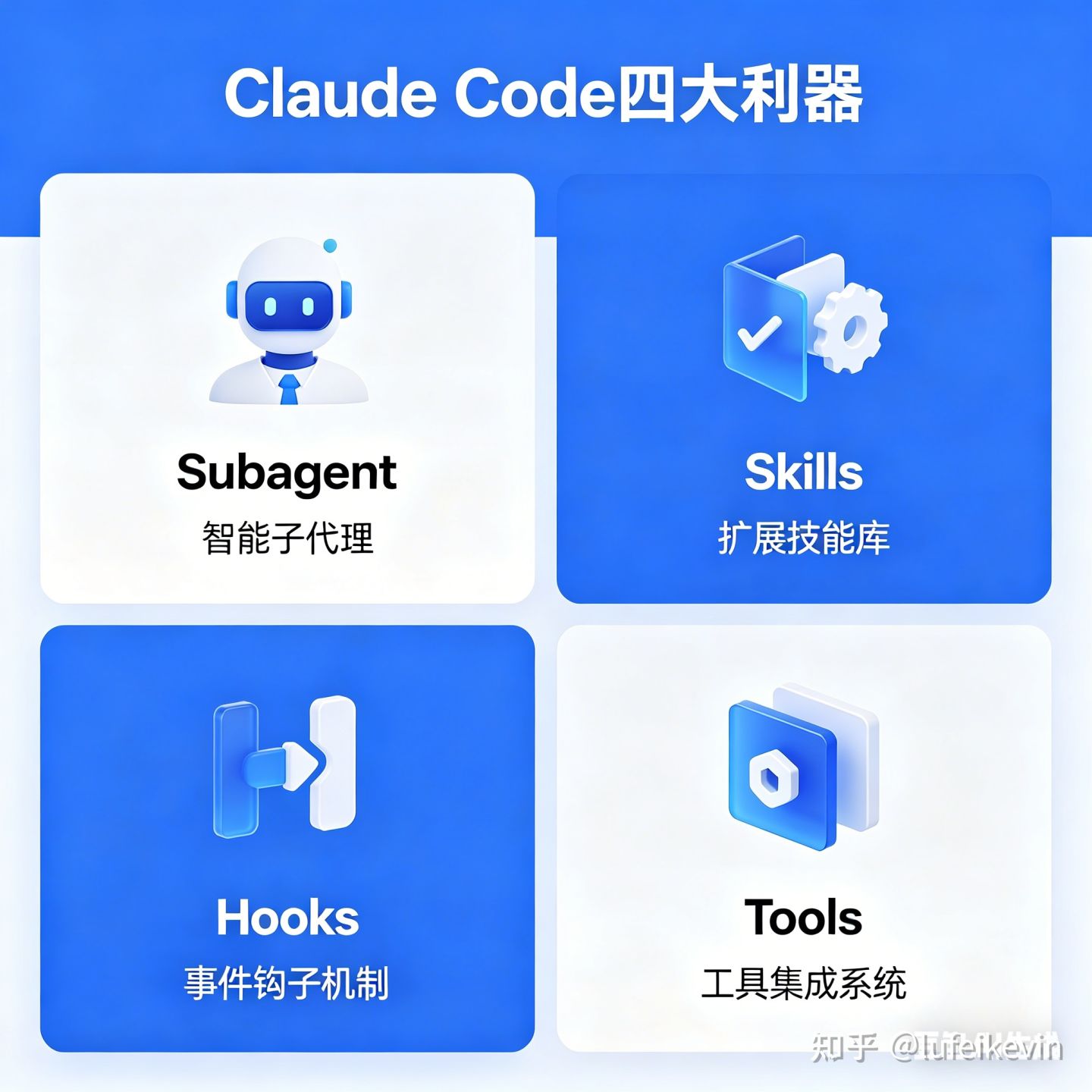 Claude Code: Subagents + Skills = 领域专家 - 知乎