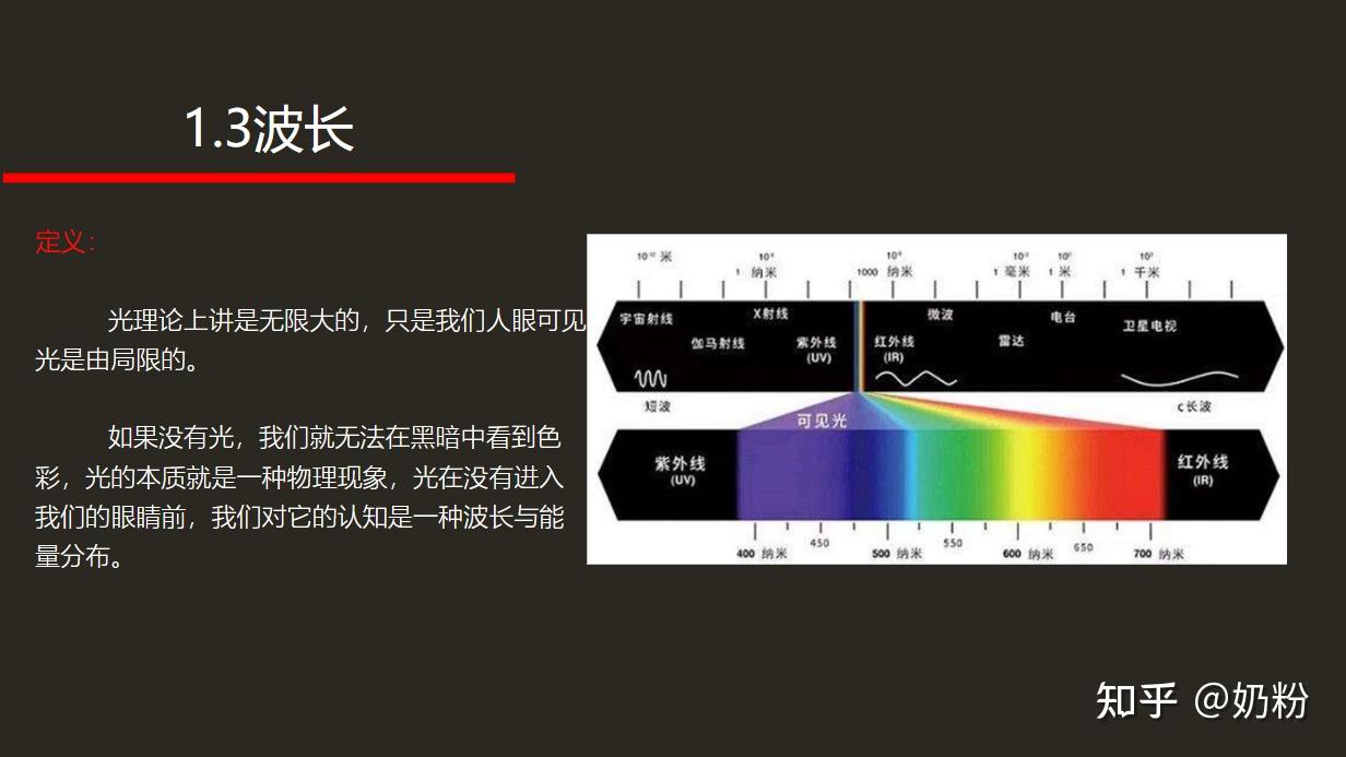 人眼可见光为312nm 