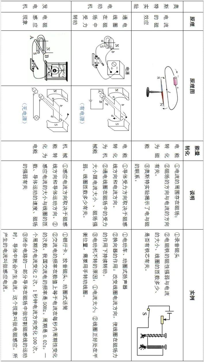 初三物理：全一册知识点总结- 知乎