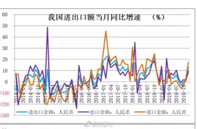 疫情对中美国gdp影响_疫情给美国带来的影响(2)