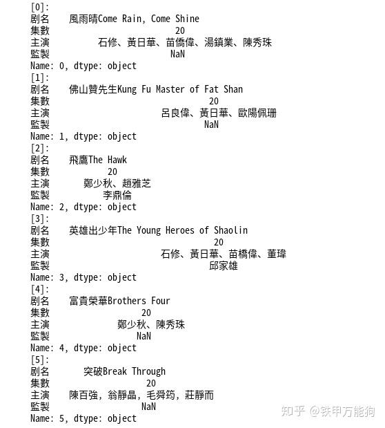  17 pandas dataframe 