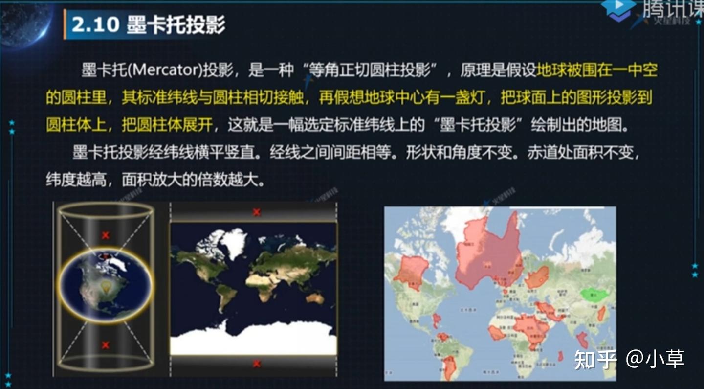高斯投影和墨卡托投影坐标系比较 - 知乎