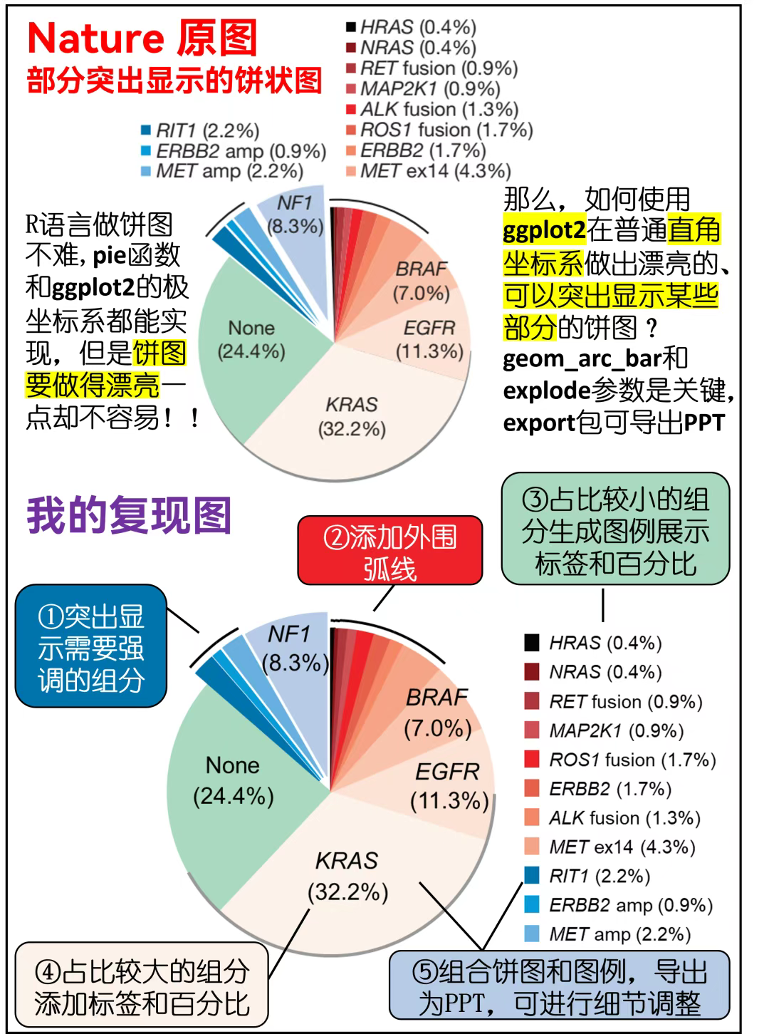 顶刊美图社 | 第1-20期 | 复现汇总 - 知乎