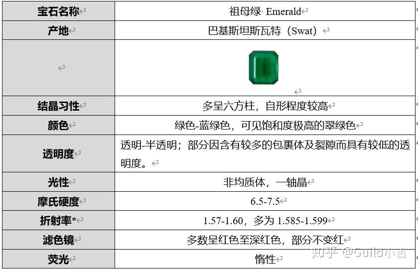 明日之子巴基斯坦斯瓦特swat祖母绿