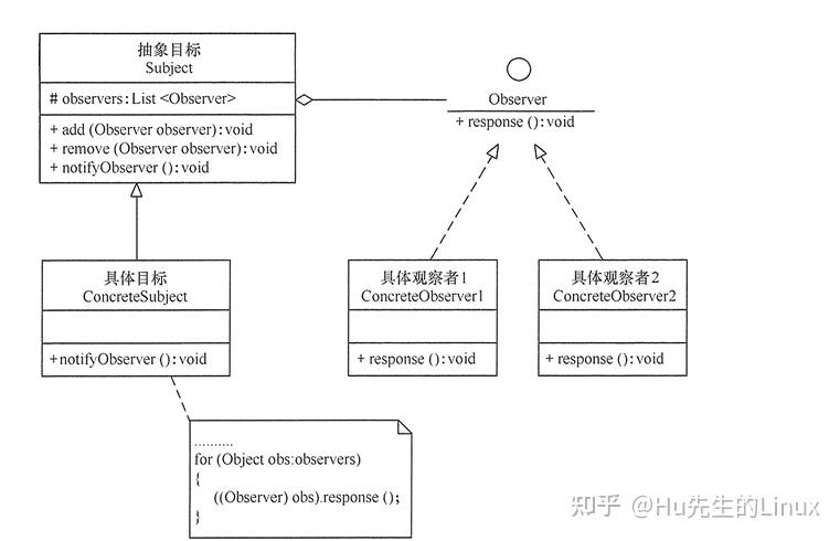 设计模式第八讲：观察者模式和中介者模式详解 - 知乎