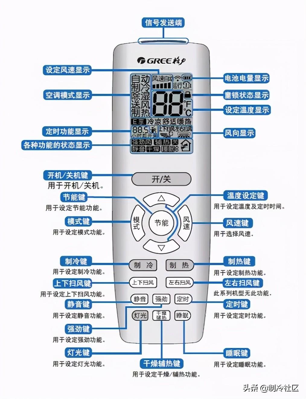 空调波浪线图标图片