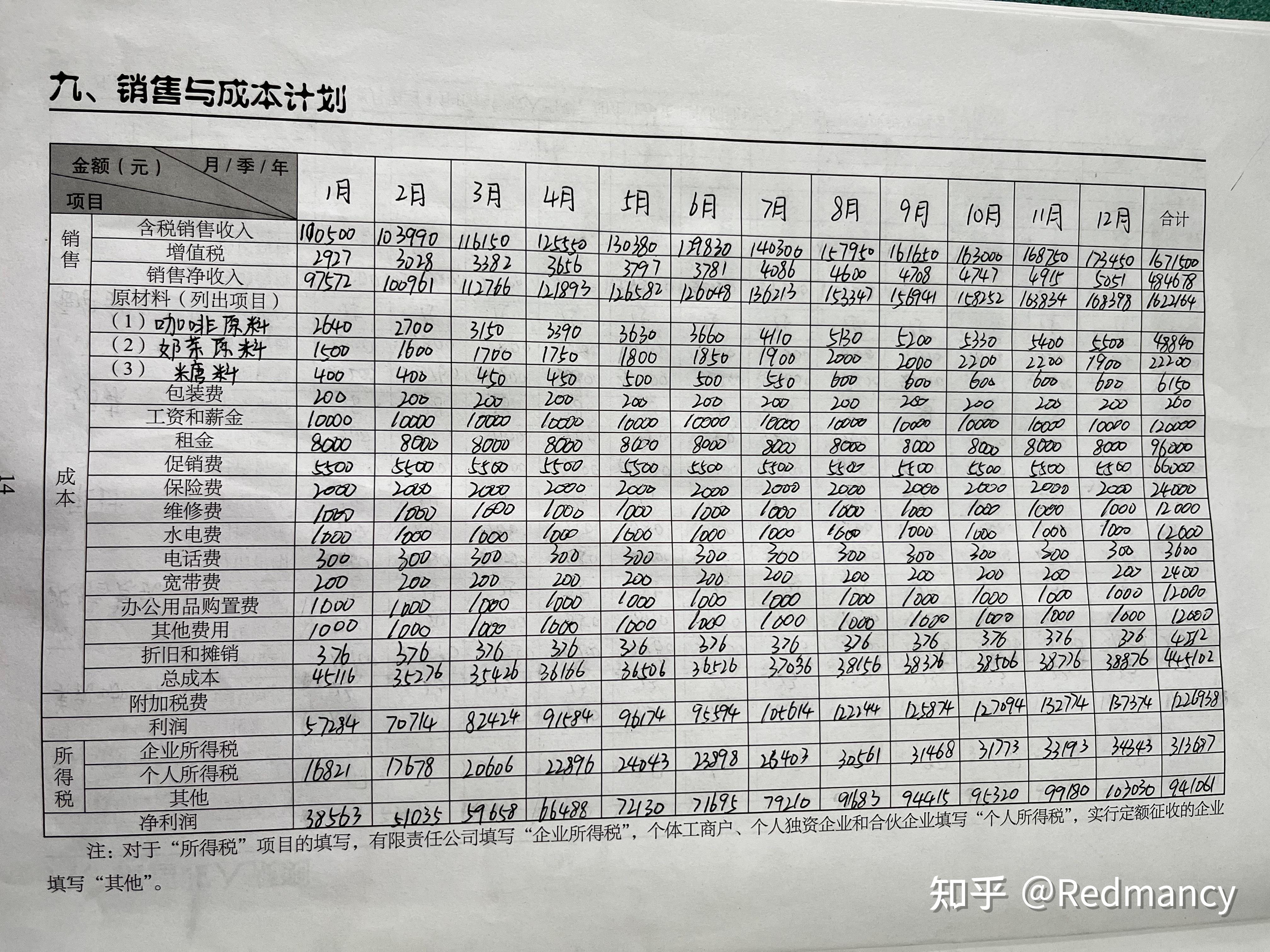 创业计划书(大学生版)咖啡(创业计划书大学生版咖啡店)