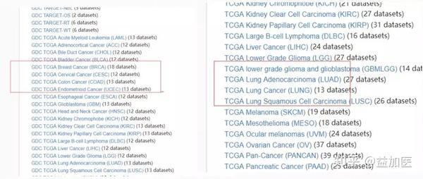 2小时搞定tcga Gtex联合分析 多1分钟算我输 知乎