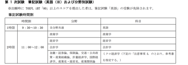 入试解读 庆应义塾大学商学研究科 知乎