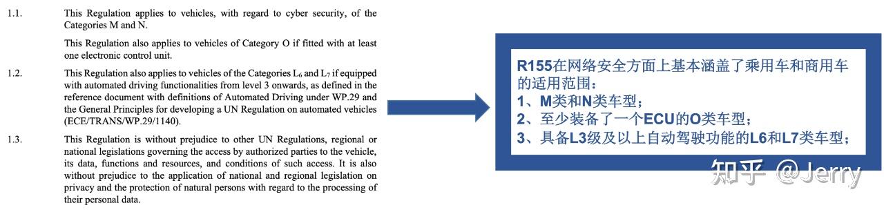 认证|汽车信息安全UN/WP.29 R155法规解读(转载) - 知乎