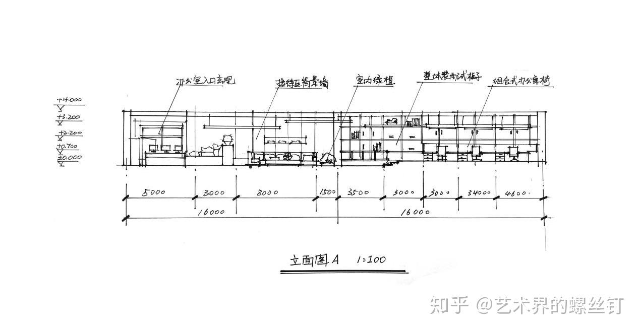 【艺术考研干货】环艺设计考研手绘如何画、哪些院校可选都在这儿 - 知乎