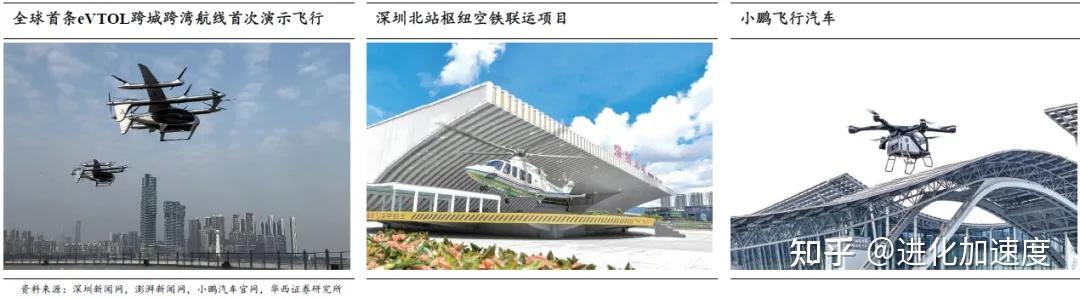 低空经济深度解析:EVTOL和无人机未来低空经济的“主角” - 知乎