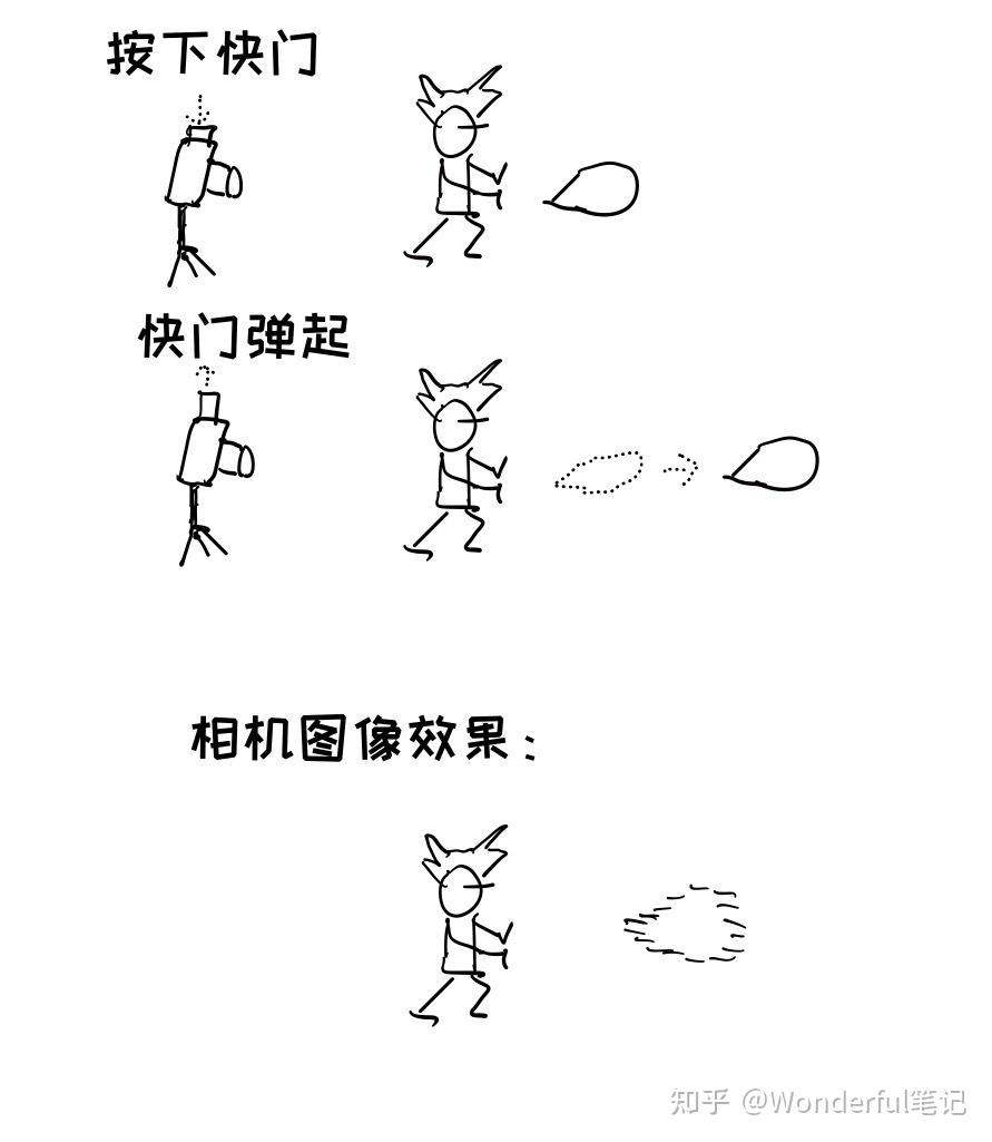 在我们之前的例子中,我们用了多次采样以反走样.